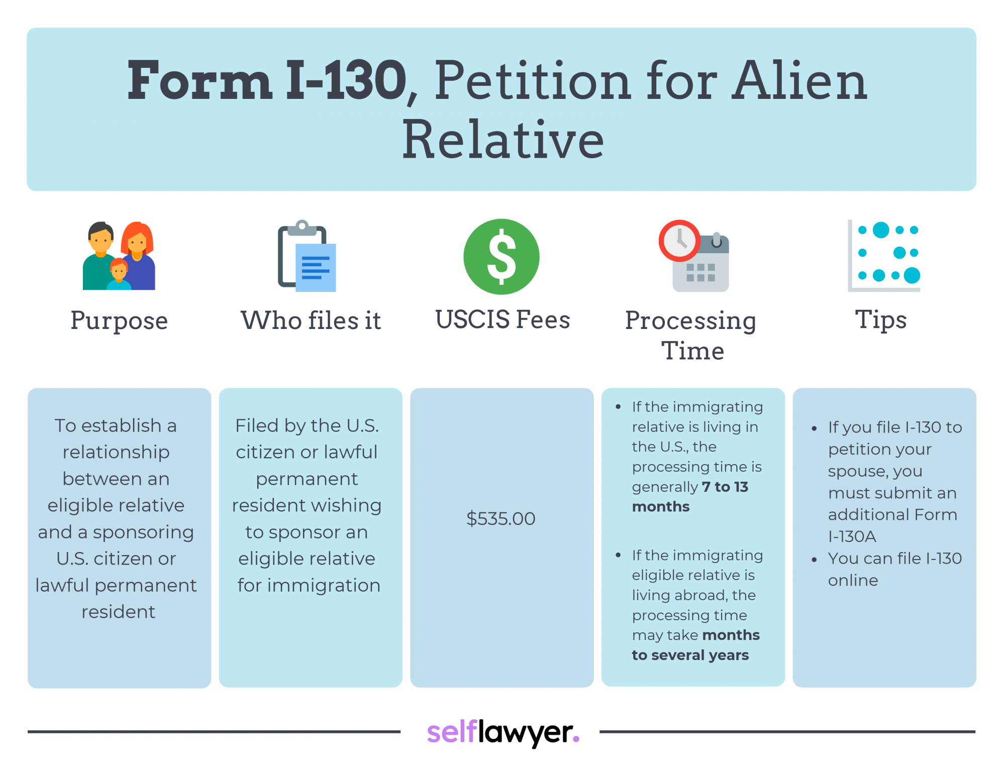 Form I 130 Time to Process
