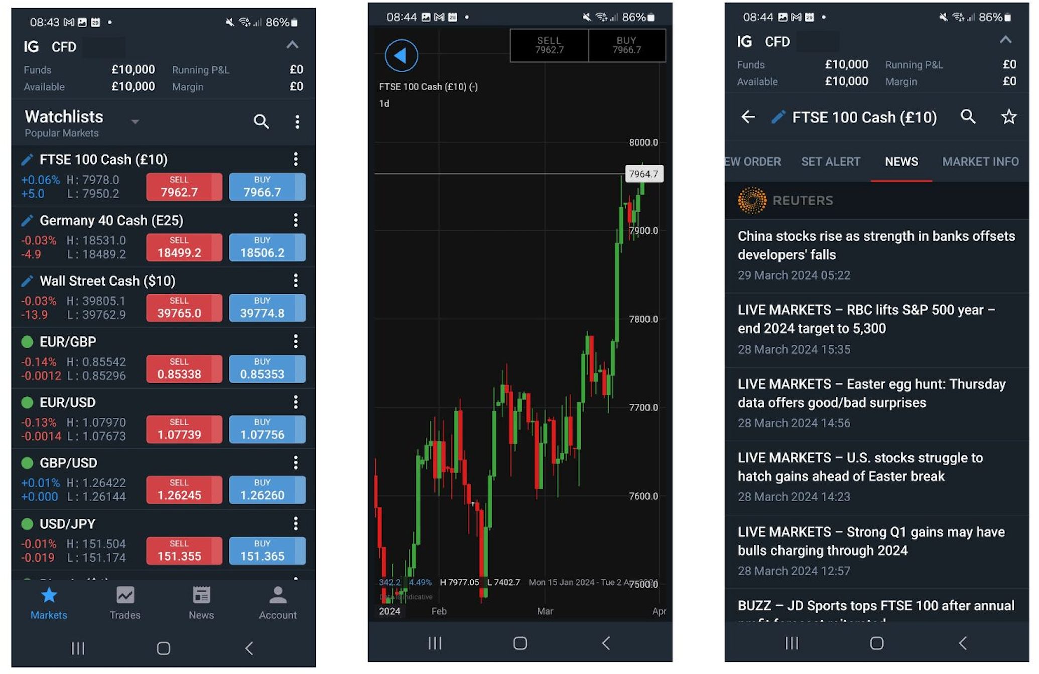 Best Stock Trading App
