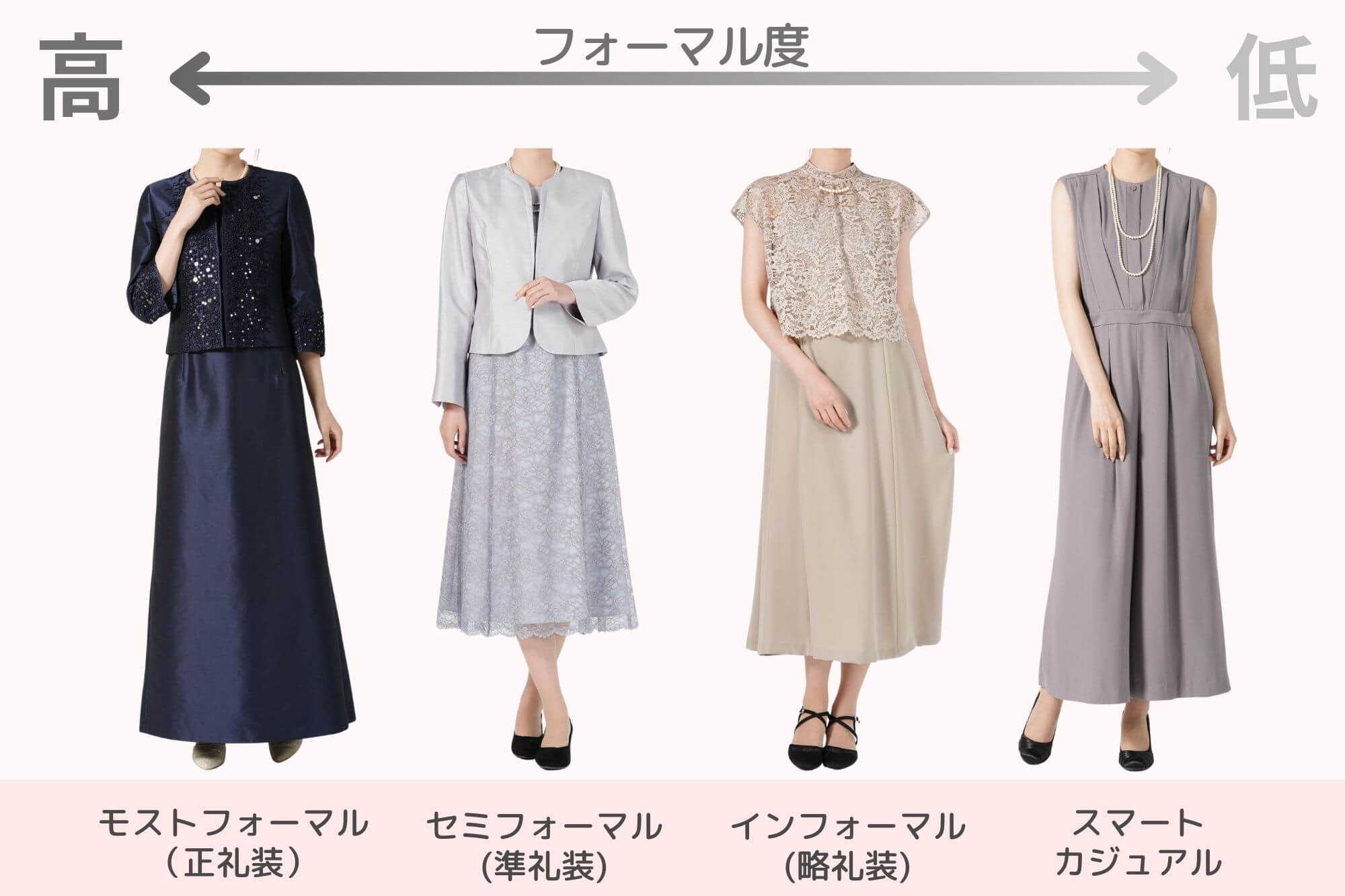 ドレスコードとは？格式の序列や男女別Ng例・失敗しない正解マナー