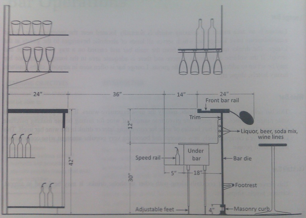 Parts of a Bar