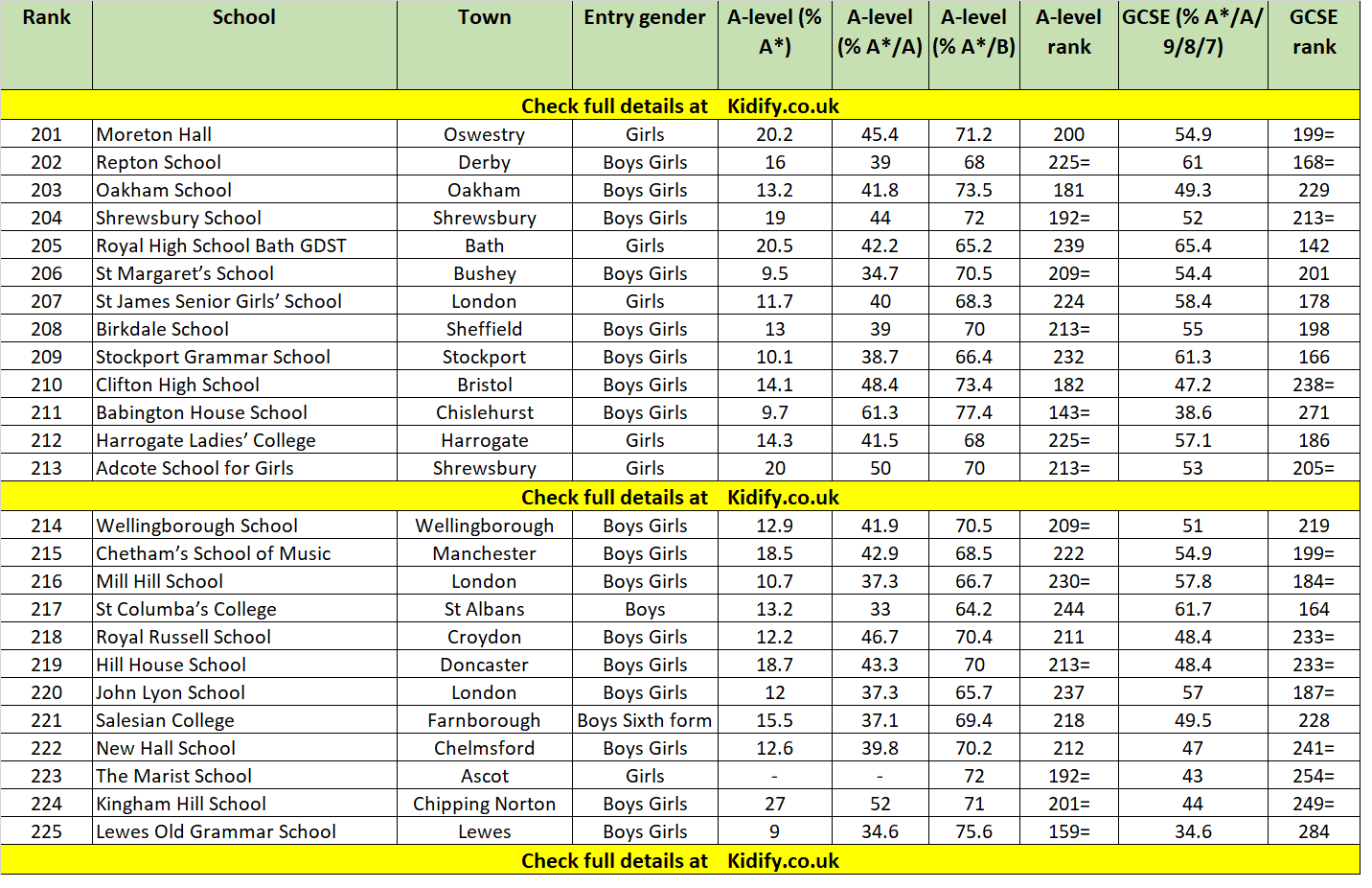 School League Tables 2026: the Best Uk Secondary Schools Revealed