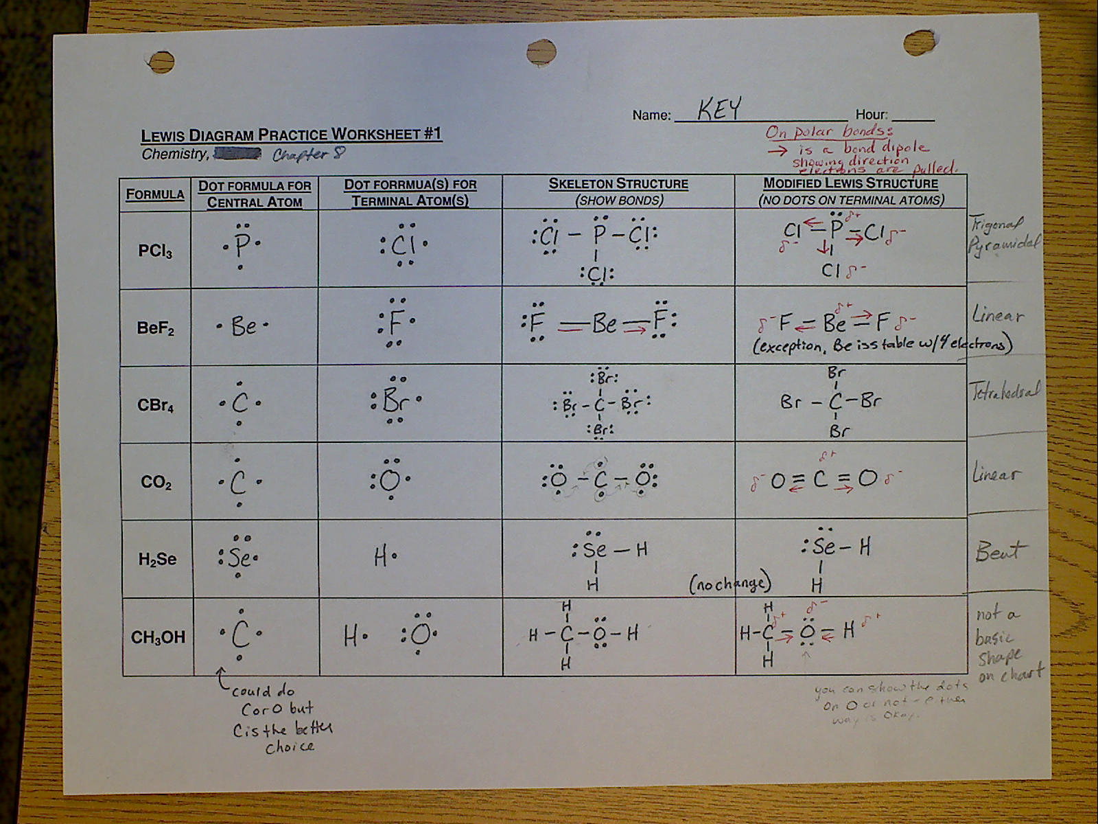 Lewis Dot Structure Examples with Answers