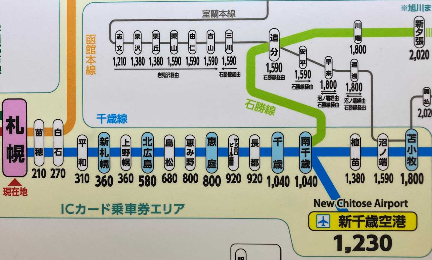 新千歳〜札幌の移動で損しない！2026年最新Jr・バス徹底比較