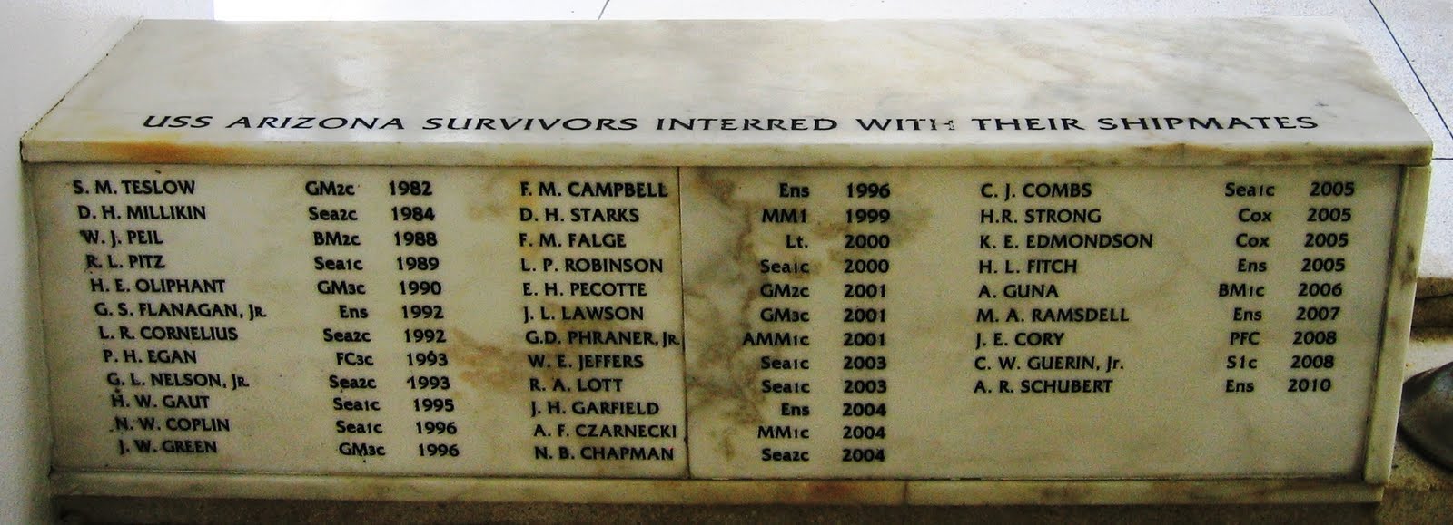 Uss Arizona How Many Survivors