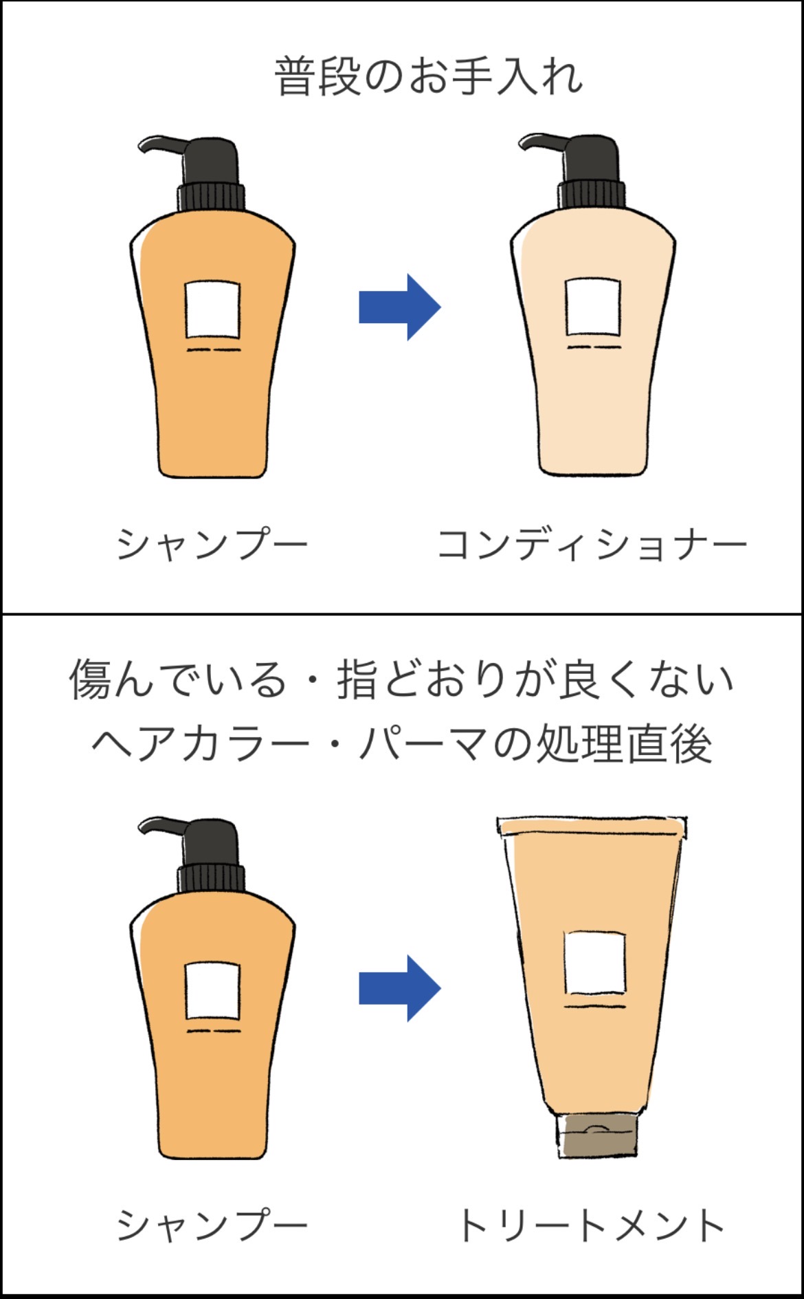 リンスとトリートメントの決定的な違い！順番ミスで逆効果になる真相