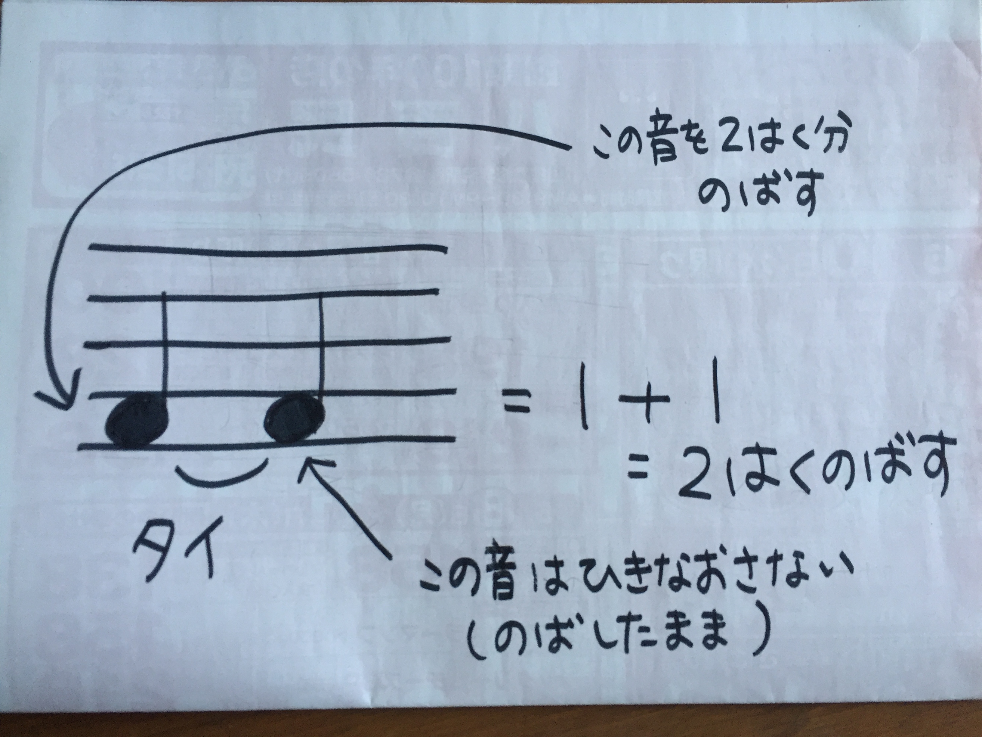 音楽記号タイの弾き方と意味完全解説｜スラーとの違いや楽譜の落とし穴