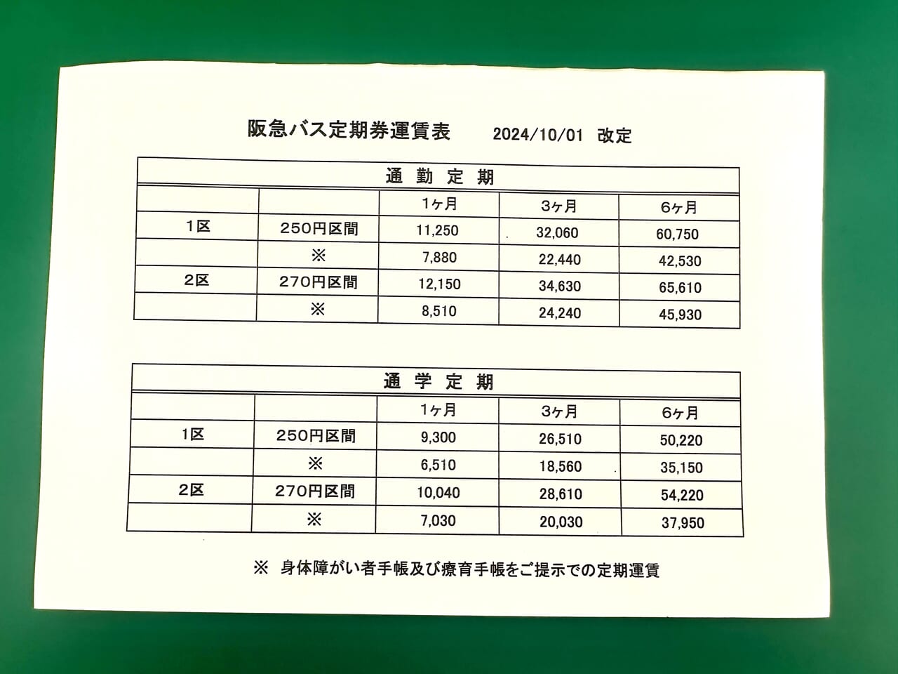 阪急バス定期代の損益分岐点と買い方｜2026年最新の割引と料金表