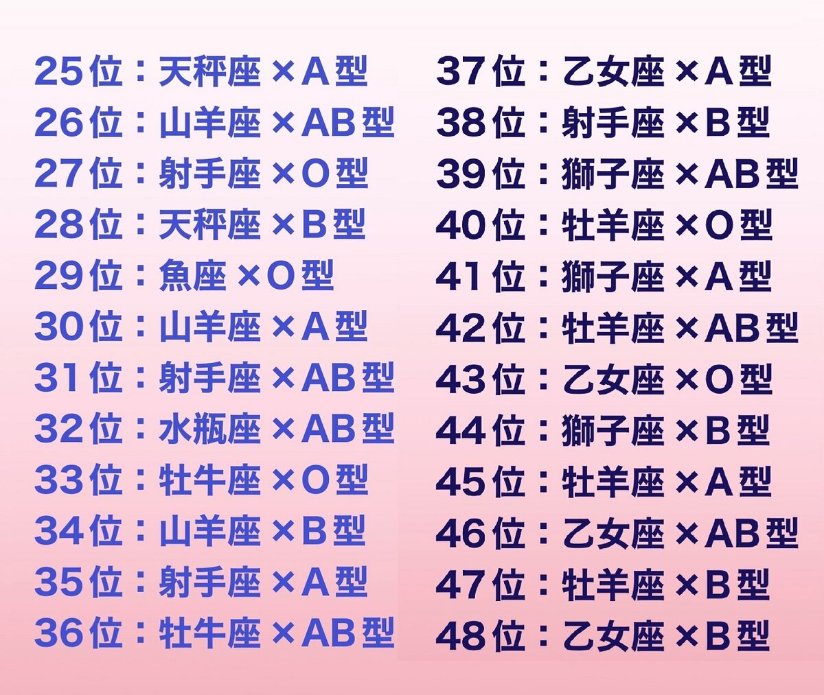 星座血液型占い2026最新ランキング｜48パターン相性と裏性格の真相