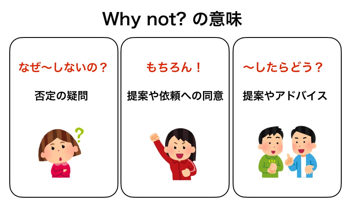 Why Notの本当の意味とは？賛成・提案・聞き返しの違いと使い方