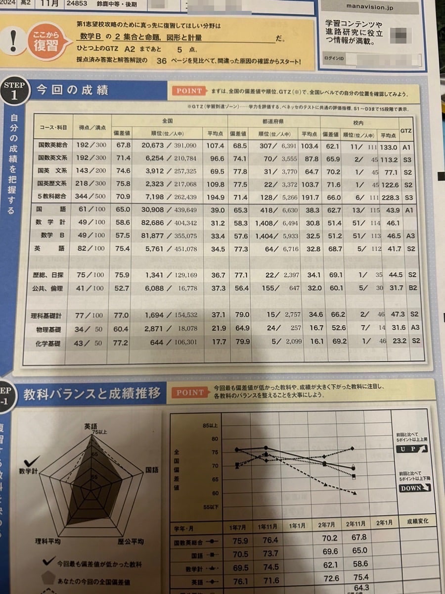 進研模試の高2・11月で点数が急落する真相｜難易度激変の理由と偏差値60突破法
