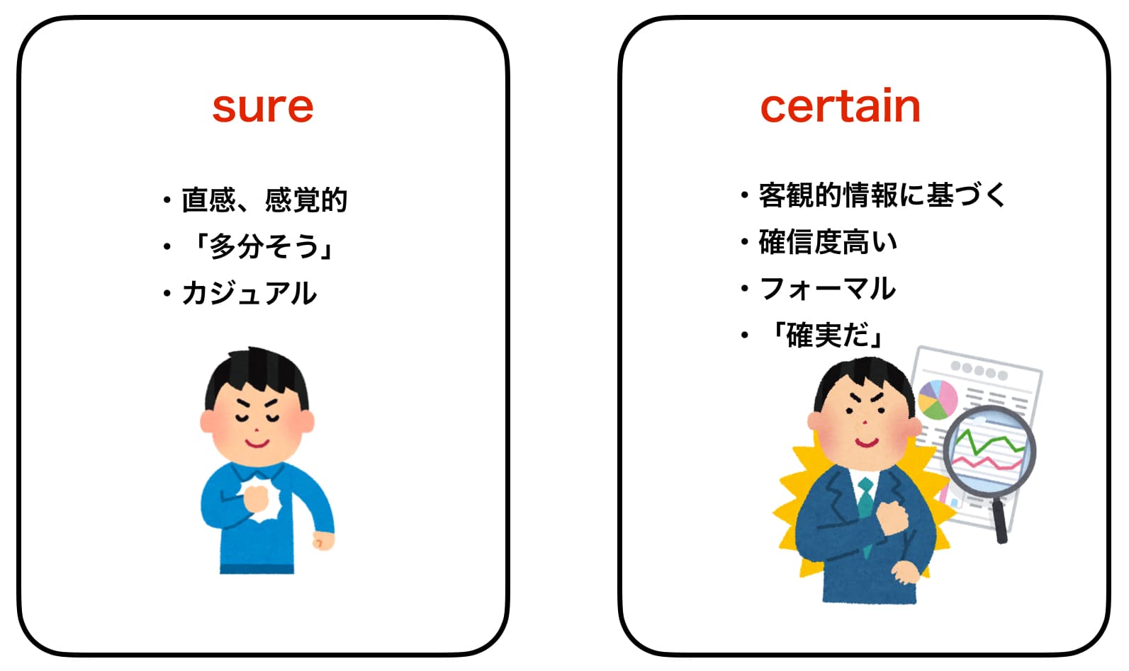 「確信している」の英語表現を徹底解剖！SureとConvincedの真実
