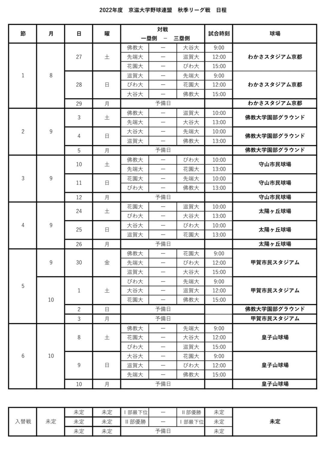 京滋大学野球2026｜佛教大の牙城崩壊？戦況激変の真相とドラフト候補