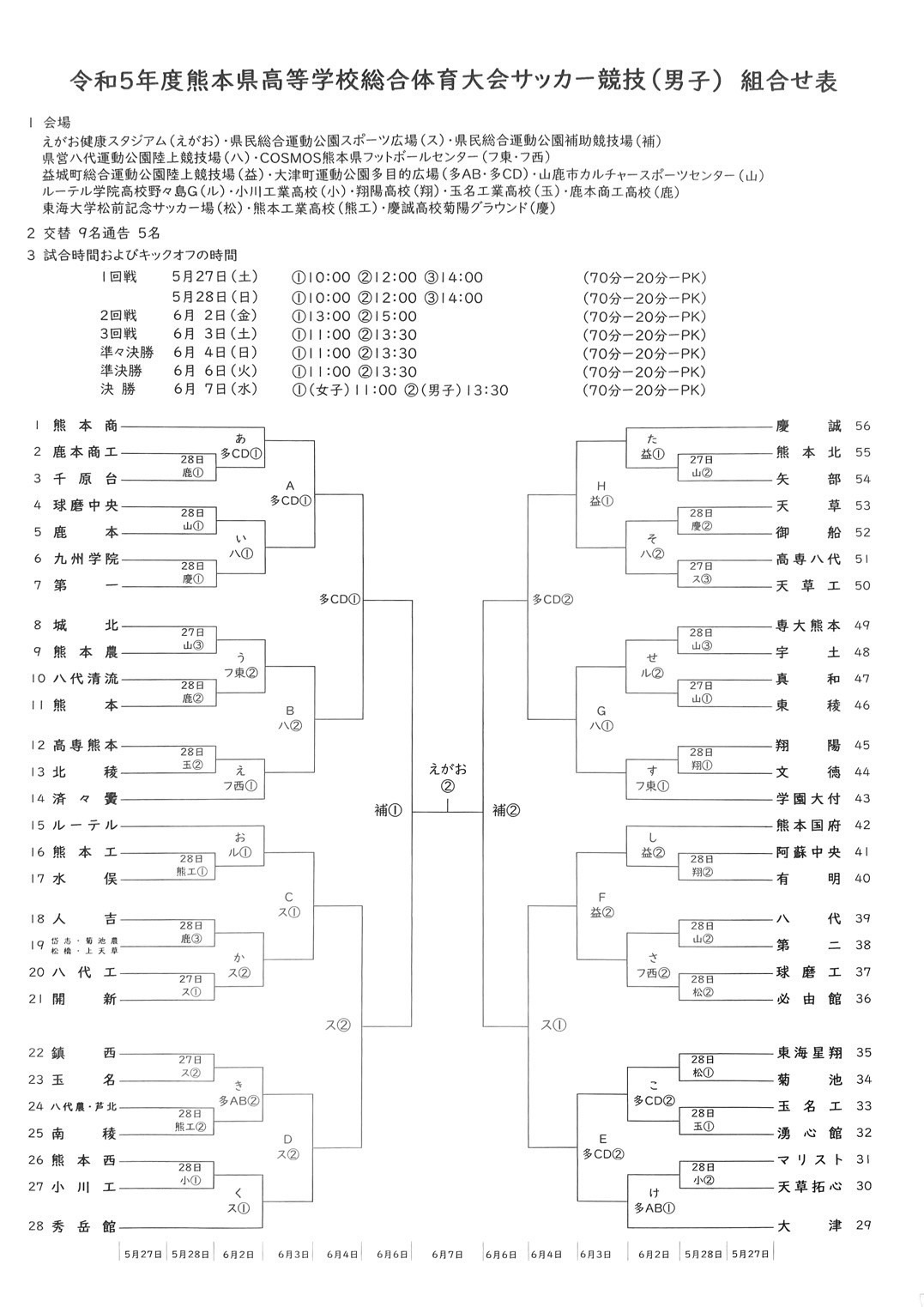 熊本総体サッカー2026速報！大津を揺るがす波乱と頂点争いの行方