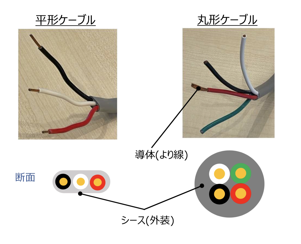 電線とケーブルの決定的な違いとは？現場で厳密に区別される理由