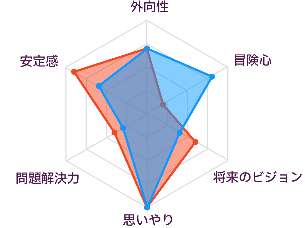 IsfpとIsfjの相性は？似てる二人がすれ違う理由と仲を深める秘訣