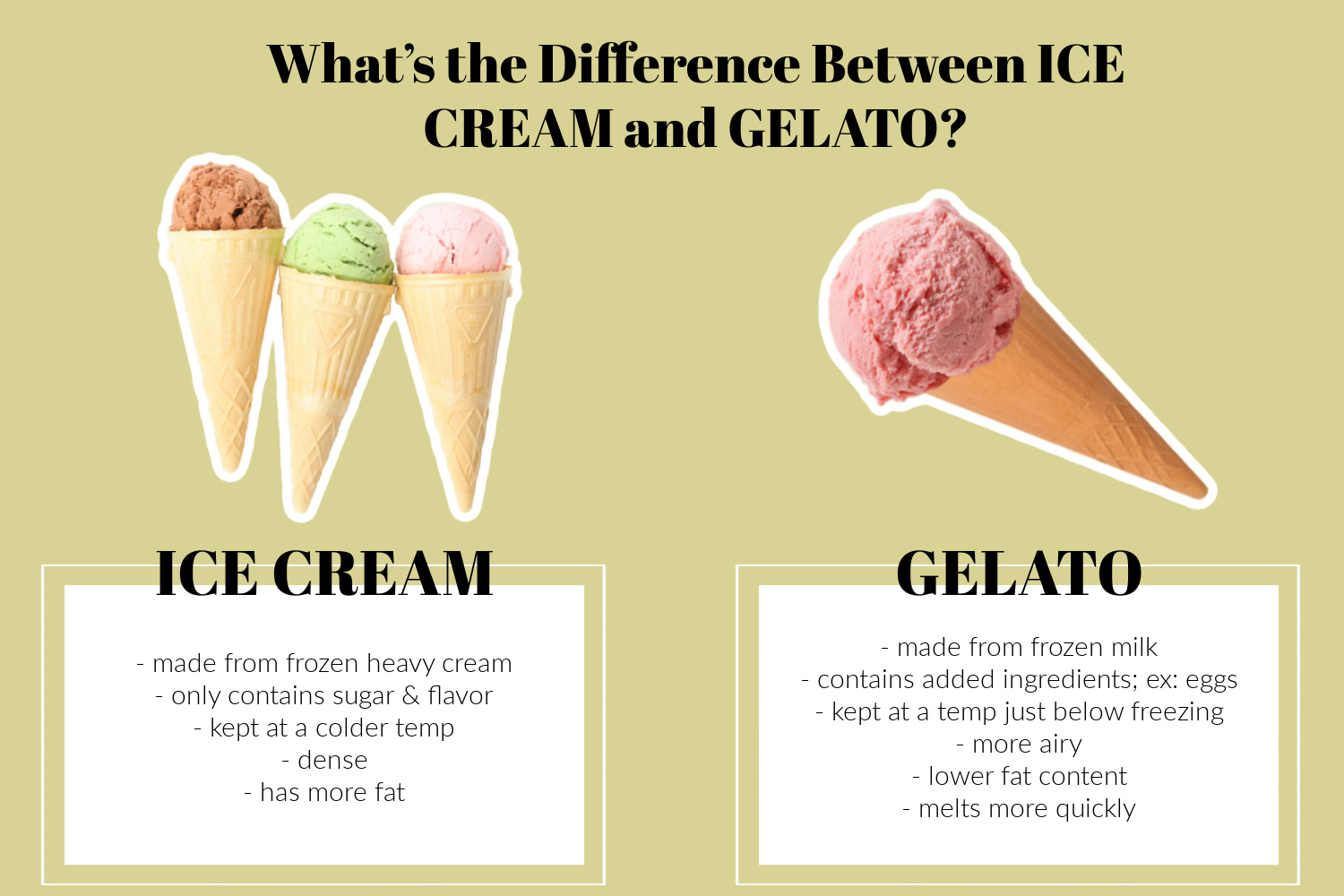 What Is Gelato Ice Cream Made Of