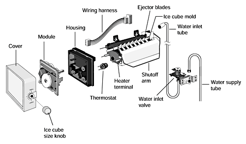 How Does a Freezer Ice Maker Work