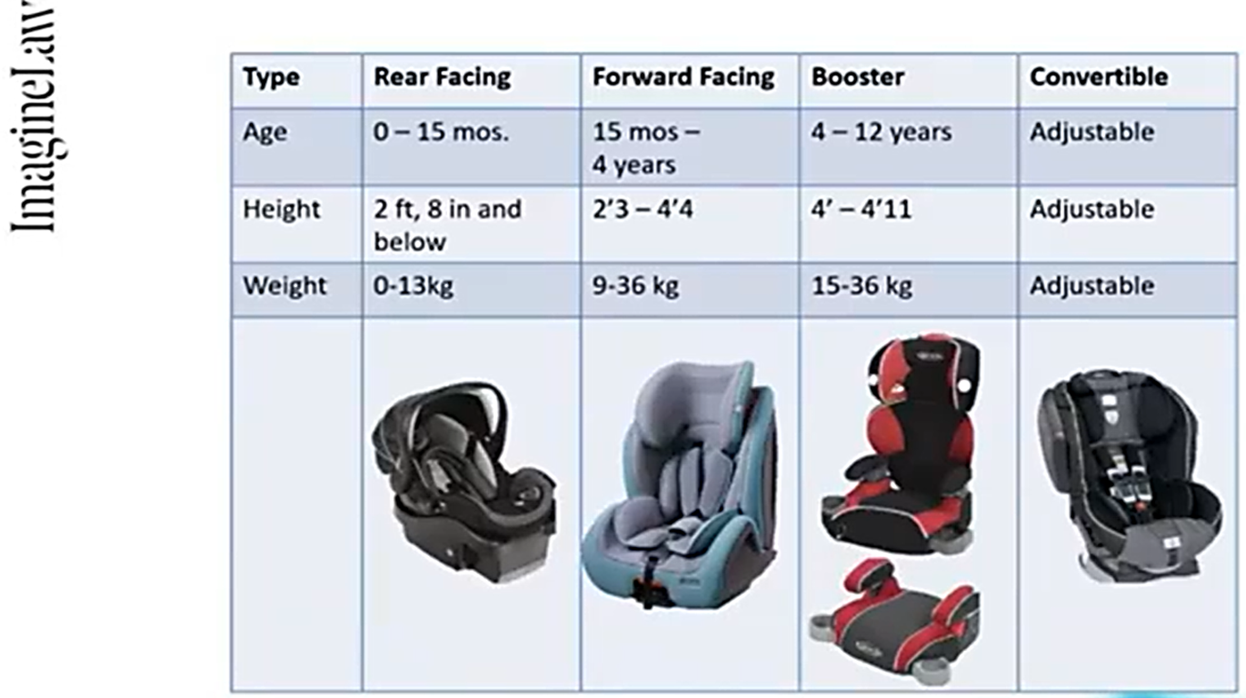 What Height for a Booster Seat Uk