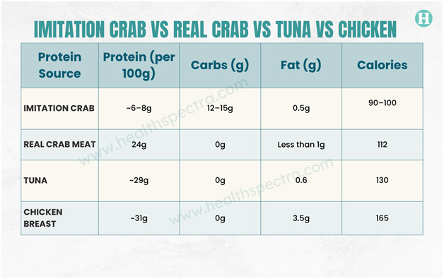 Is Imitation Crab Meat Healthy