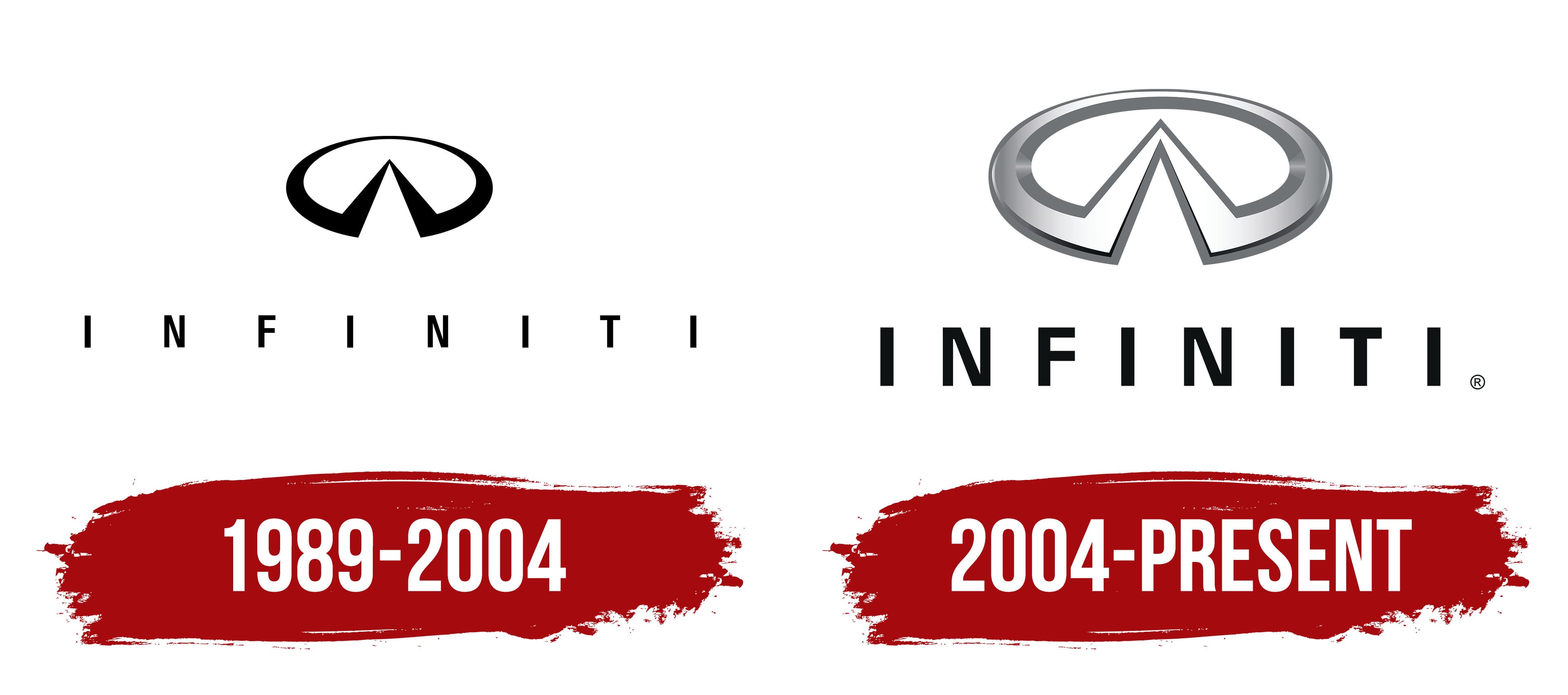 Infiniti Car Brand History