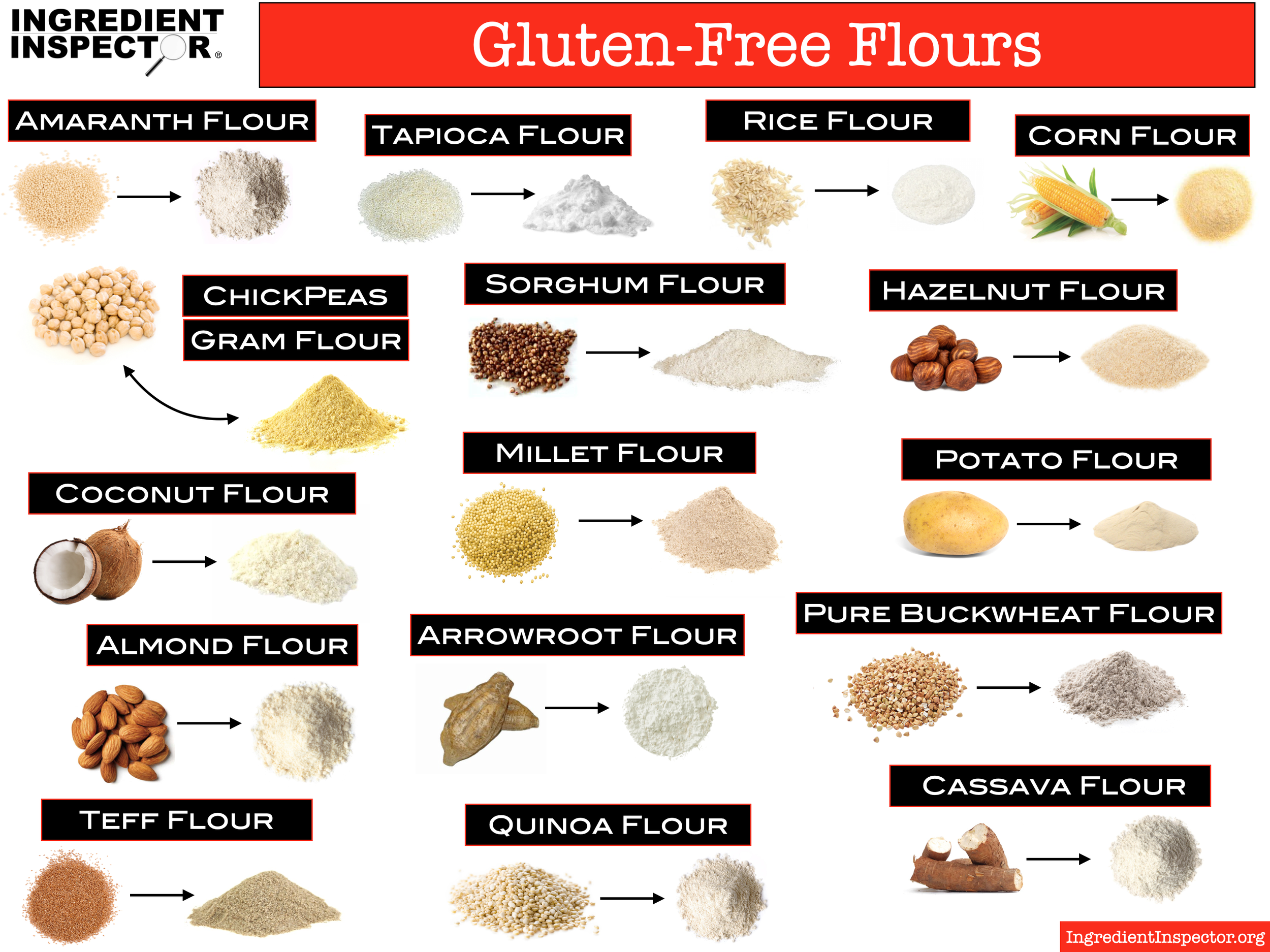 Types of Gluten Free Flour