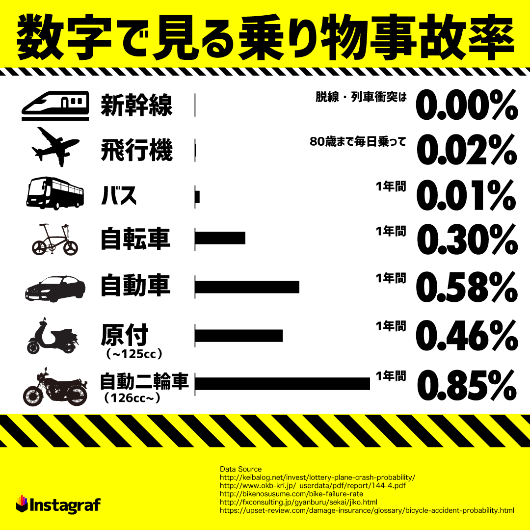 飛行機の事故確率は何％？車との比較や生存率・安全な座席の真実