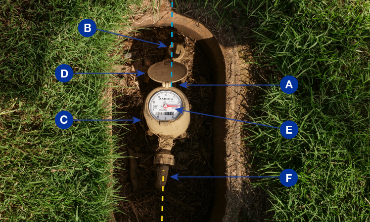How to Locate Your Water Meter