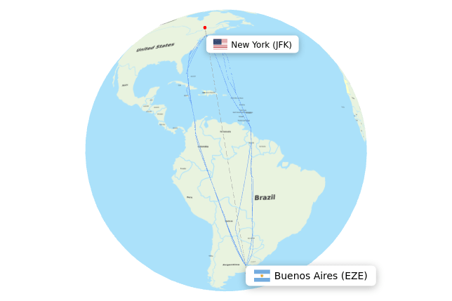 Flight Time to Argentina from New York