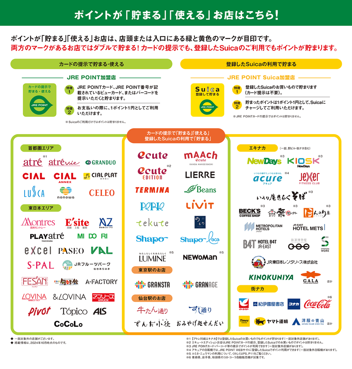パスモとスイカの違いを徹底比較！2026年最新の損しない選び方