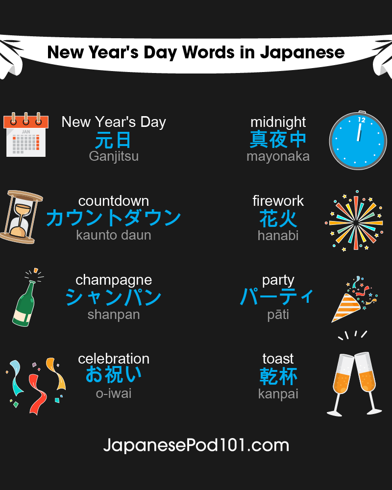 Happy New Yearの日本語訳は？年末年始挨拶のNg真相
