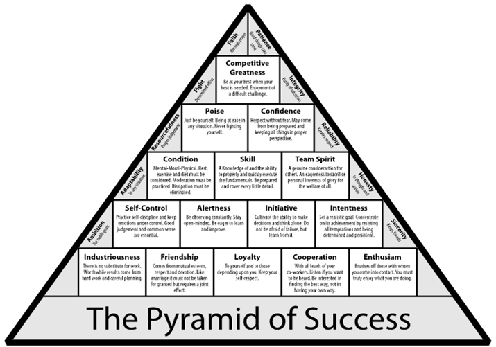 Pyramid of Success John Wooden Printable