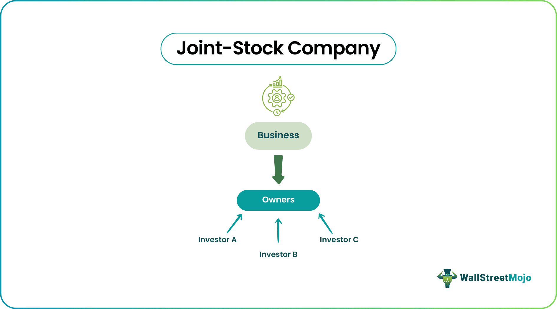 Joint Stock Company Definition