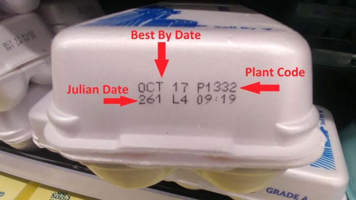 Eggs How Long Past Sell by Date