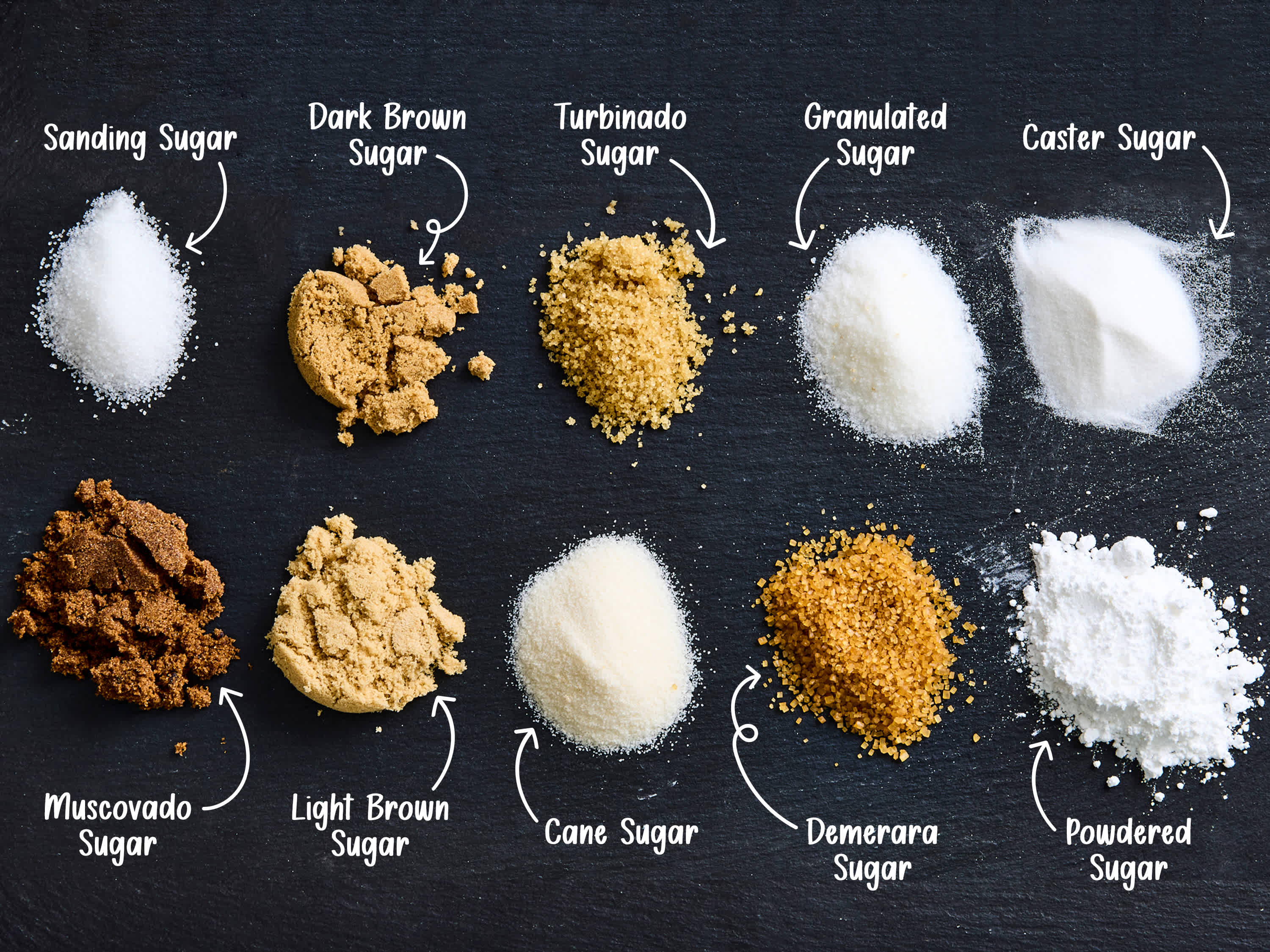Can I Use Powdered Sugar Instead of Confectioners Sugar