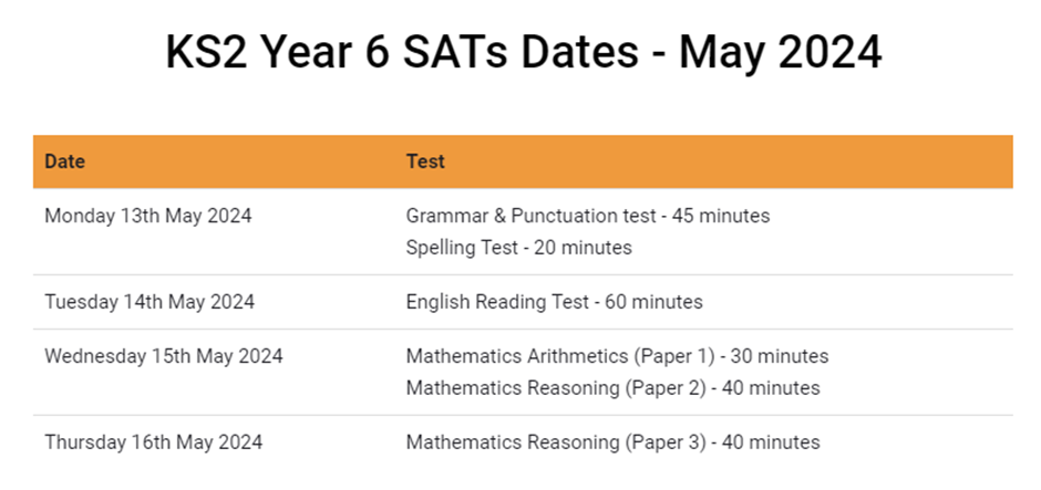 When Are the Year 6 Sats