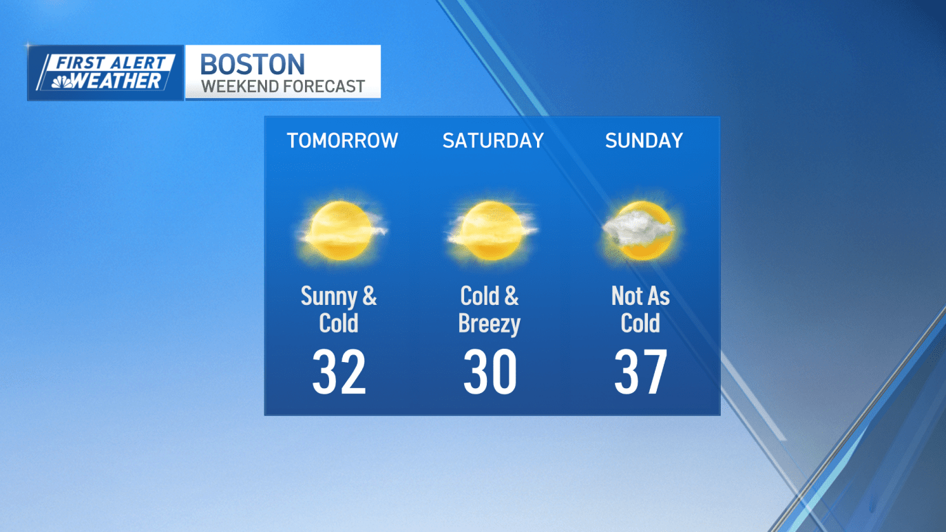 Weather Forecast in Boston in Celsius