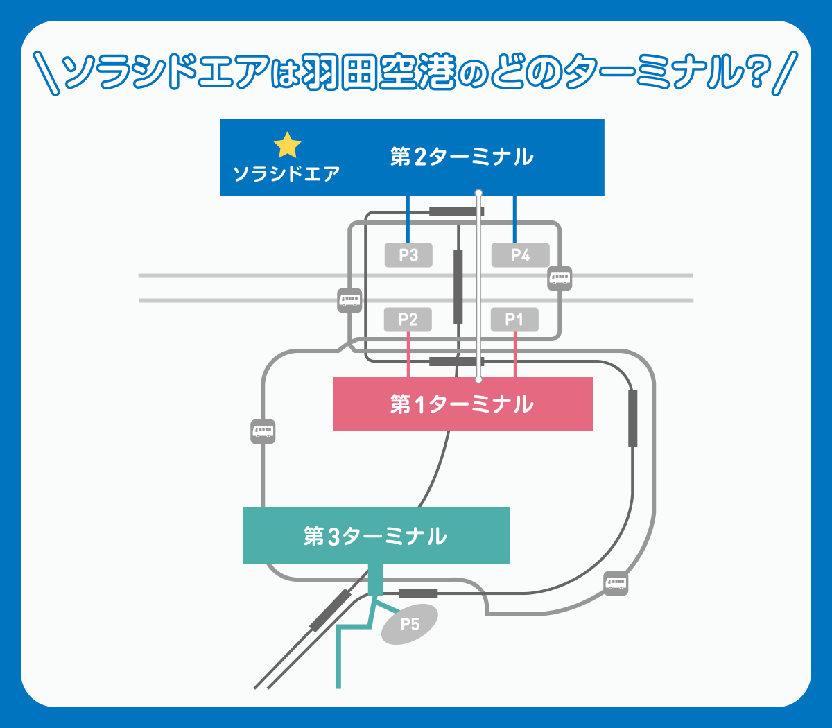 ソラシドエア羽田は第2ターミナル！迷わない搭乗・アクセス完全ガイド