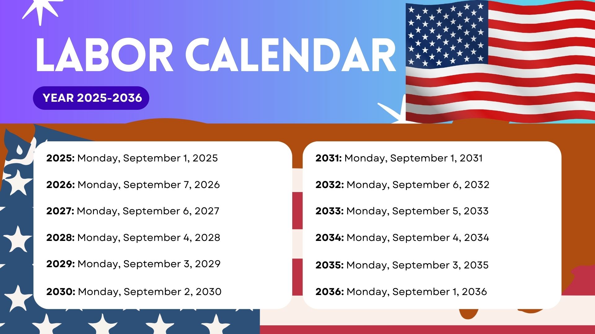 What Year's Did Labor Day Fall on September 7