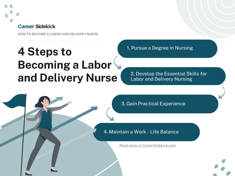 Education Requirements for a Labor and Delivery Nurse