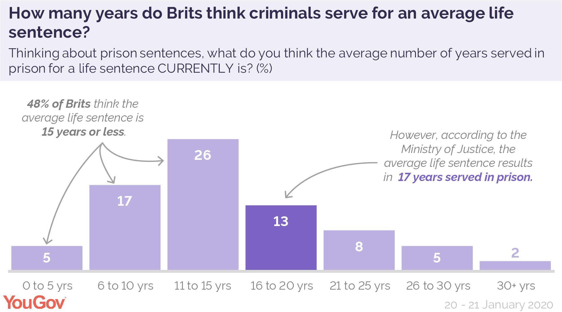 How Many Year's Is a Life Sentence in Prison