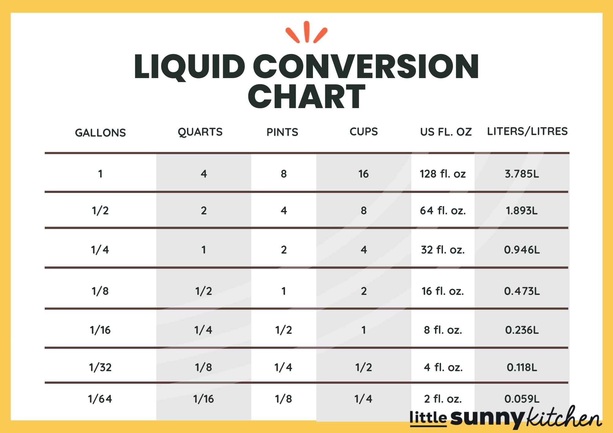 How Many Liters in 3/4 Cup