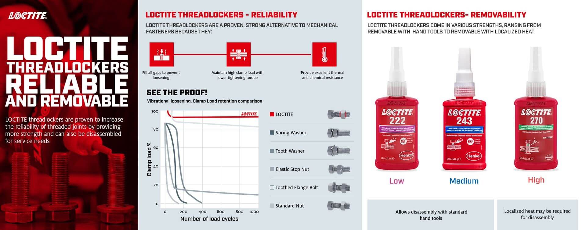 How Long Does Threadlocker Take to Dry