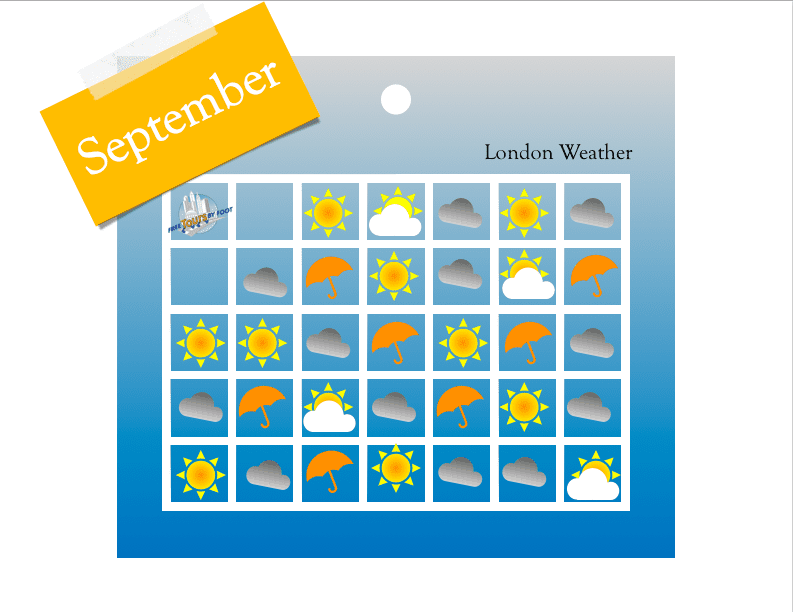 Weather Forecast for London in September