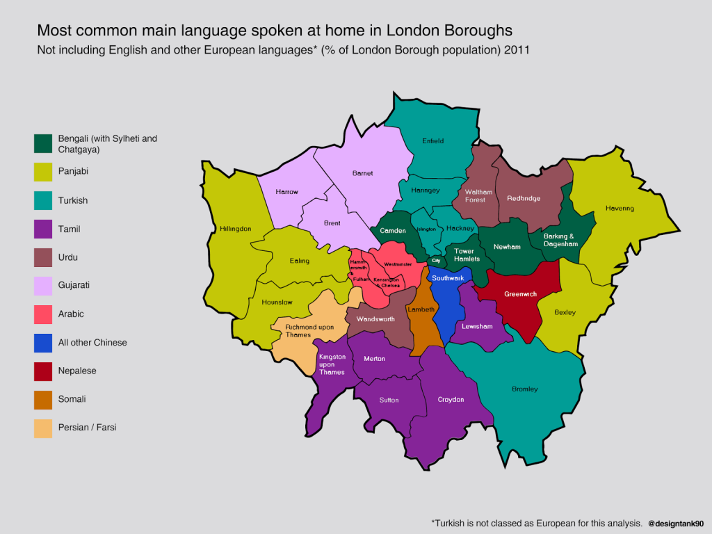 Most Spoken Foreign Language in London
