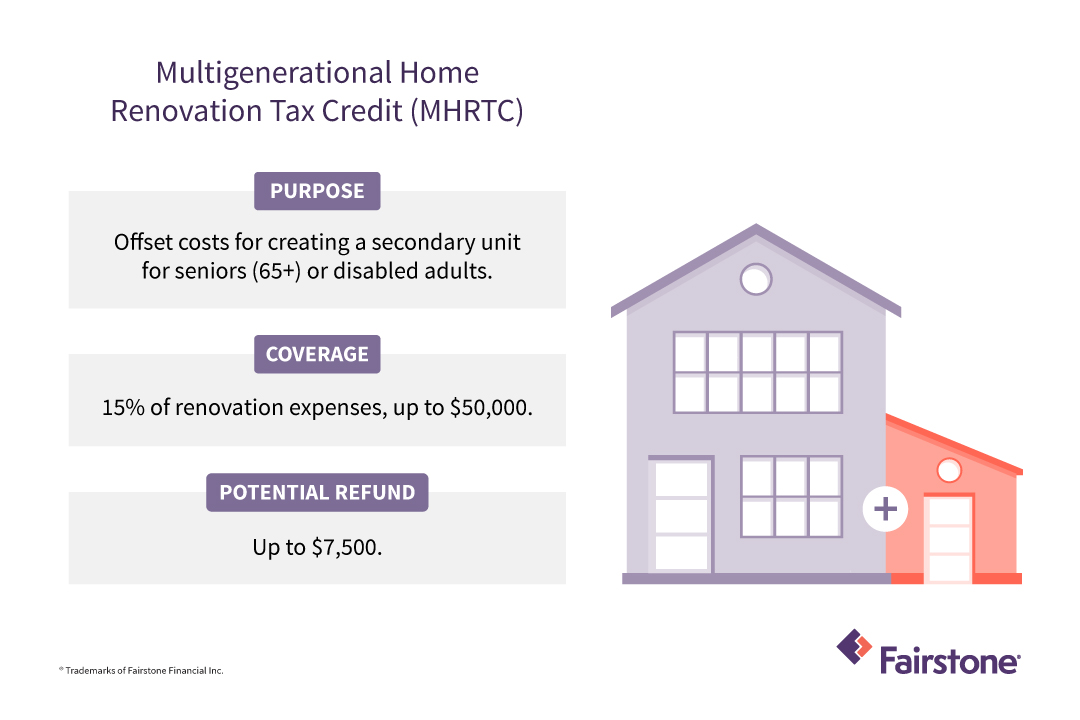 Federal Home Renovation Tax Credit