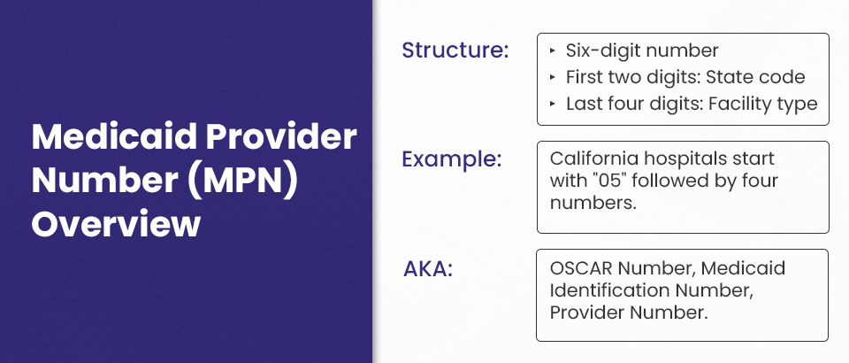 How Do You Get a Medicaid Provider Number