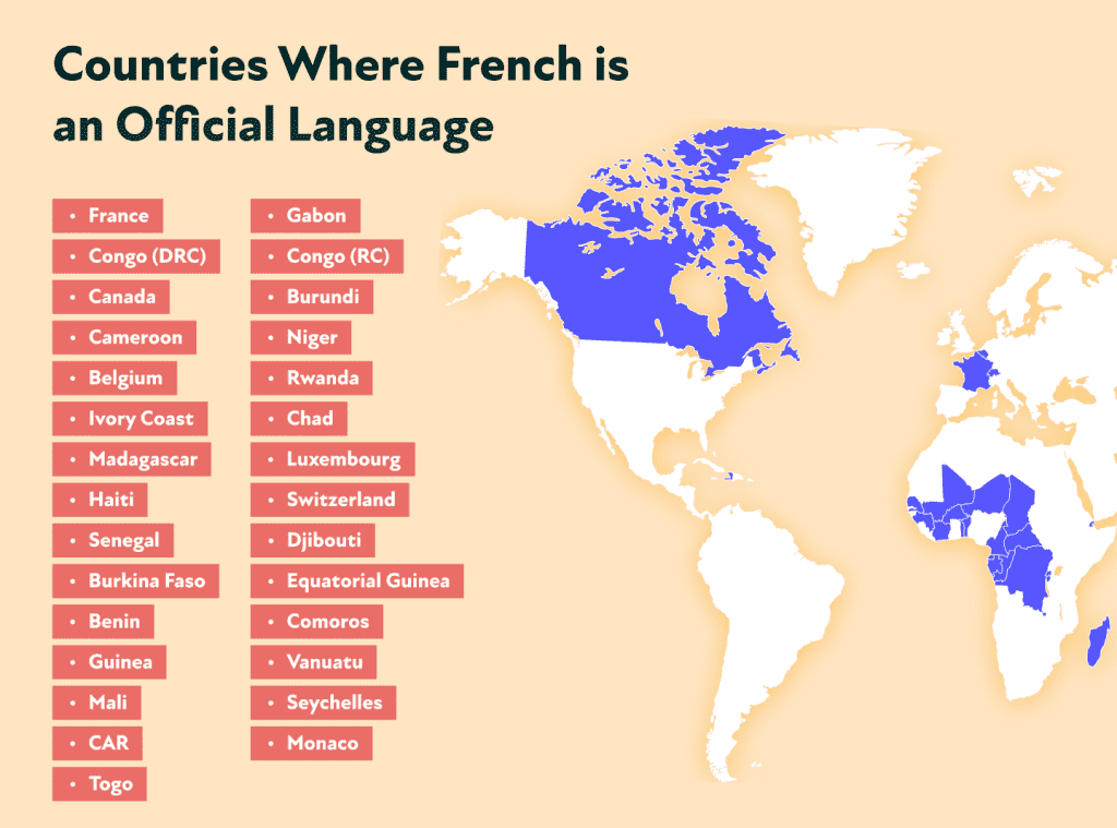 List of Countries Where French Is an Official Language