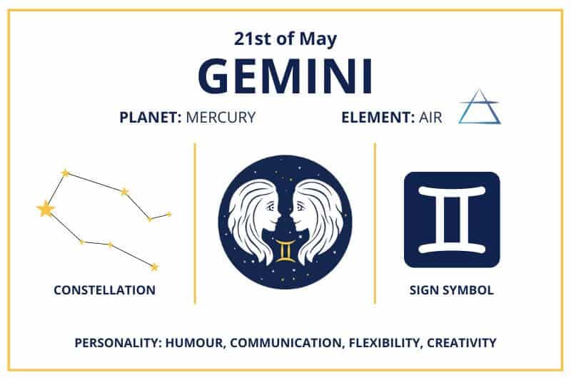 What Horoscope Is May 21