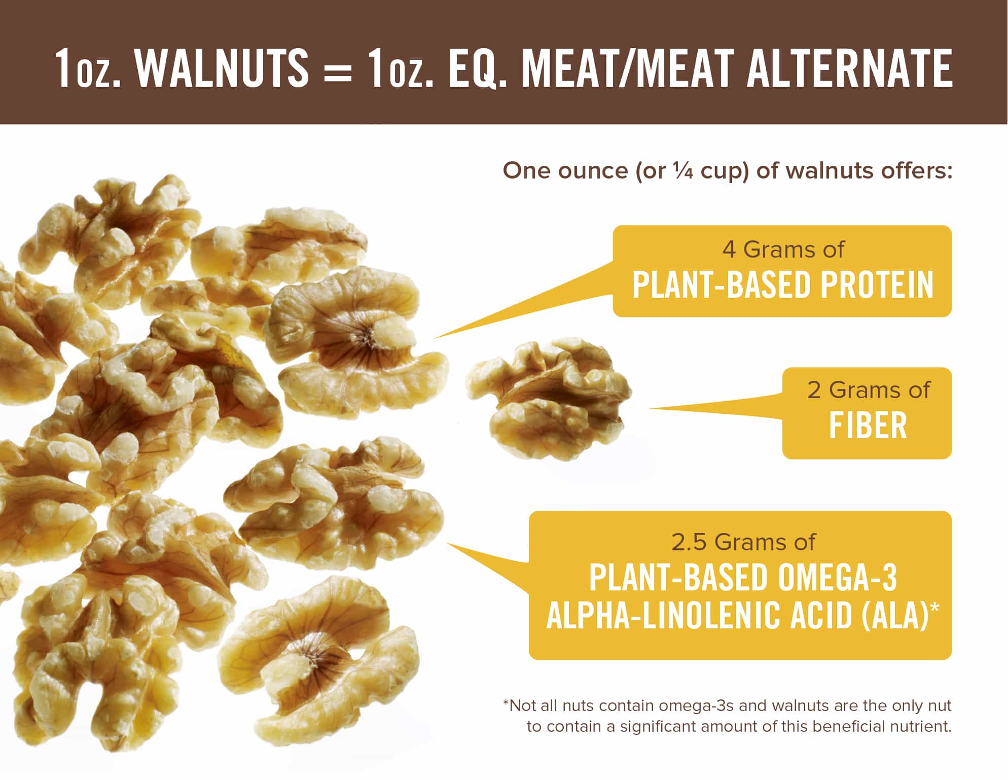 How Many Walnuts Is 1 Oz