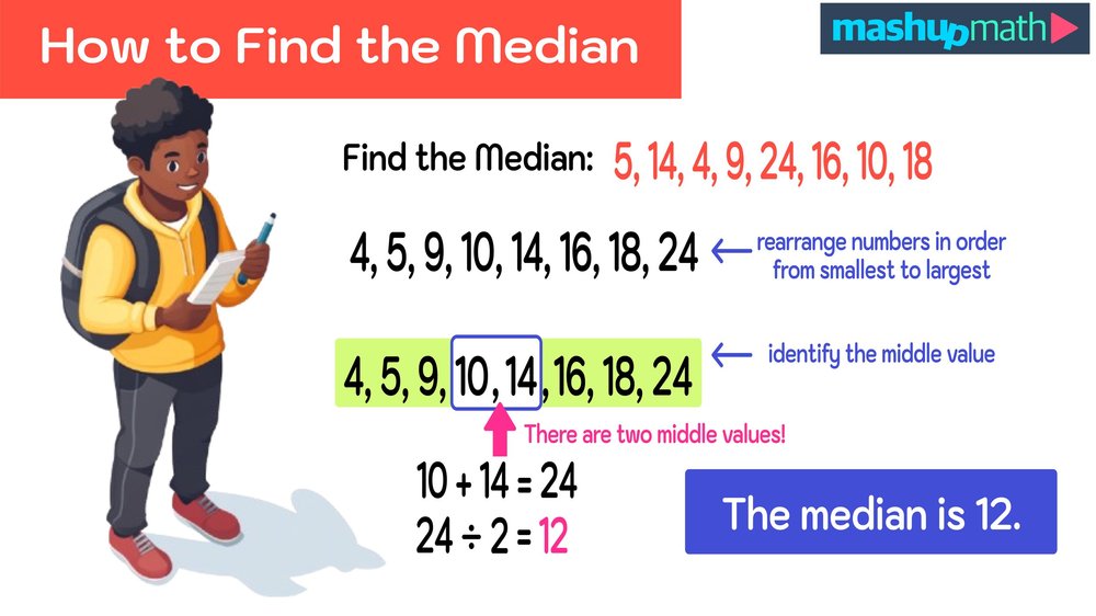 The First Step to Determine the Median Is To
